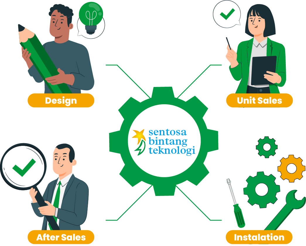 Design, Unit Sales, Installation and After Sales &mdash; the four services of PT Sentosa Bintang Teknologi